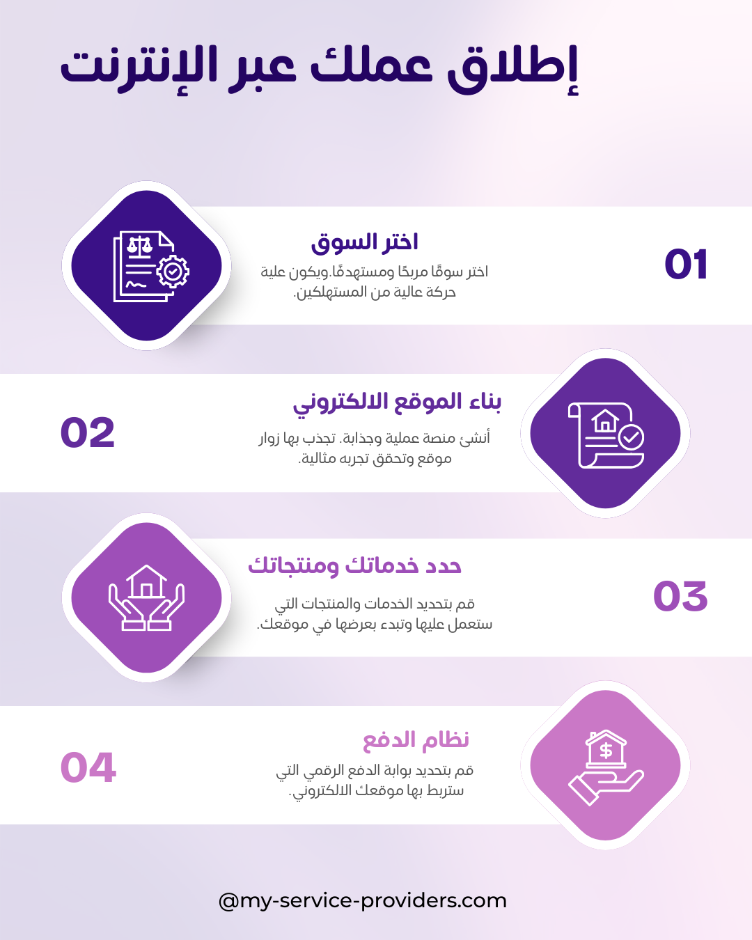 إدارة المحتوى الرقمي وأثرها على تجربة المستخدم