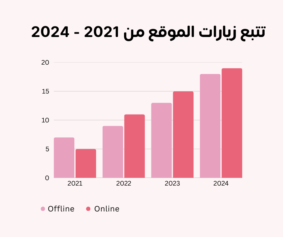 إدارة وصيانة المواقع مع تتبّع الإحصائيات وتحسين الأداء